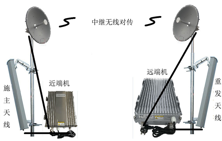 杨浦智能无线拉远移频中继直放站近端机远端机